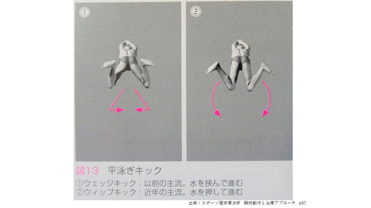 肩関節の痛み　姿勢　肩甲骨　肩甲骨痛み　背中の痛み　野球肩の原因　野球肩原因　野球肩治し方　野球肩体操　野球肩ストレッチ　野球　野球肩　肩が痛い　ピッチャー　リトルリーガーズショルダー　腱板損傷　投球傷害　水泳　競泳　腰痛　分離症　分離すべり症　水泳肩スイマーズショルダー　水泳肩　スイマーズショルダー治療　スイマーズショルダー治るのか　岐阜　岐阜市　岐阜市茜部　岐阜市東鶉　岐阜市南鶉　岐阜市中鶉　岐阜市柳津町　羽島市　羽島郡　笠松町　岐南町　茜部　鶉　東鶉　中鶉　南鶉　柳津　笠松　