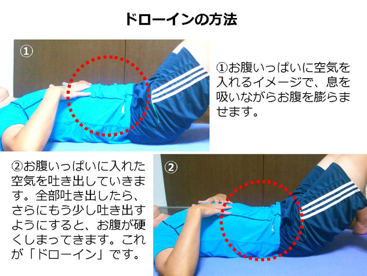 水泳　競泳　肩痛　肩が痛い　インピンジメント症候群　腰が痛い　腰痛　分離症　分離すべり症　水泳肩スイマーズショルダー　水泳肩　スイマーズショルダー治療　スイマーズショルダー治るのか　岐阜　岐阜市　岐阜市茜部　岐阜市鶉　岐阜市柳津　羽島市　羽島郡　笠松町　岐南町　茜部　鶉　柳津　笠松　