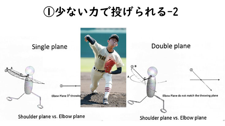 肩関節の痛み 姿勢 姿勢改善 肩甲骨 肩甲骨はがし 肩甲骨痛み 背中の痛み 野球肩の原因 野球肩原因 野球肩治し方 野球肩体操 野球肩ストレッチ 野球 野球肩 肩が痛い ピッチャー リトルリーガーズショルダー 腱板損傷 投球傷害 水泳 競泳 腰痛 分離症 分離すべり症 水泳肩スイマーズショルダー 水泳肩 スイマーズショルダー治療 スイマーズショルダー治るのか 岐阜 岐阜市 岐阜市茜部 岐阜市東鶉 岐阜市南鶉 岐阜市中鶉 岐阜市柳津町 羽島市 羽島郡 笠松町 岐南町 茜部 鶉 東鶉 中鶉 南鶉 柳津 笠松