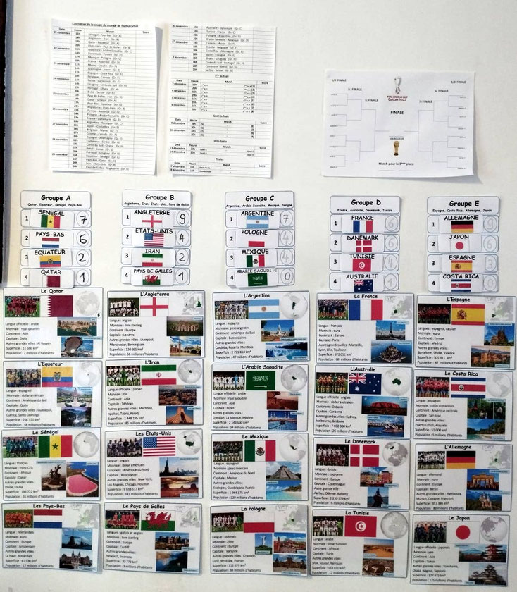 Mur d’activités pédagogiques sur la Coupe du monde de football en classe de primaire