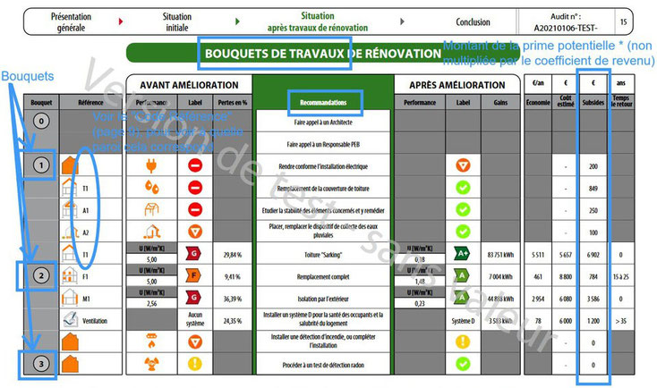 Faire des travaux de rénovation énergétique