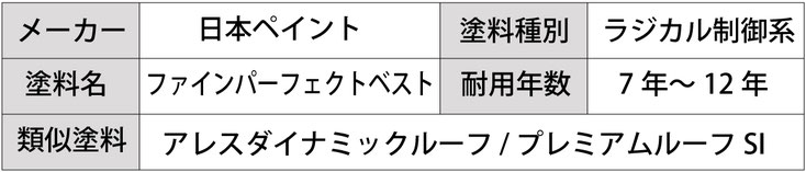 メーカー：日本ペイント 塗料種別：ラジカル制御系 塗料名：ファインパーフェクトベスト 耐用年数：7年〜12年 類似塗料：アレスダイナミックルーフ/プレミアムルーフSI