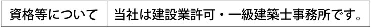 資格等について：当社は建設業許可・一級建築士事務所です。