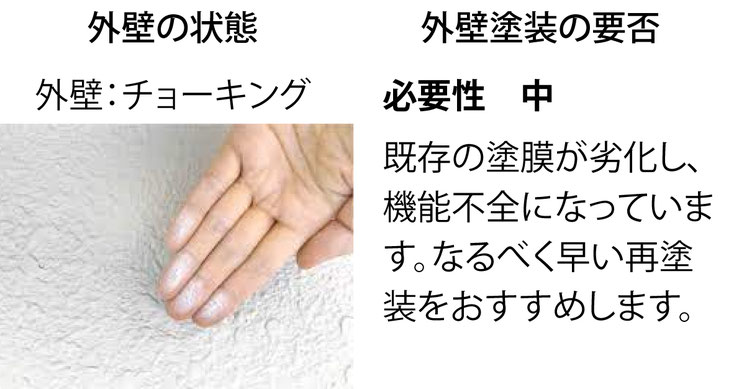 外壁の状態：チョーキング 外壁塗装の要否：必要性 中　既存の塗膜が劣化し、機能不全になっています。なるべく早い再塗装をおすすめします。