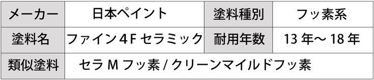 メーカー：日本ペイント 塗料種別：フッ素系 塗料名：ファイン4Fセラミック 耐用年数：13年〜18年 類似塗料：セラMフッ素/クリーンマイルドフッ素