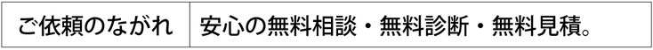 依頼の流れ　安心の無料相談・無料診断・無料見積。