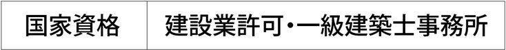 国家資格：建設業許可・一級建築士事務所