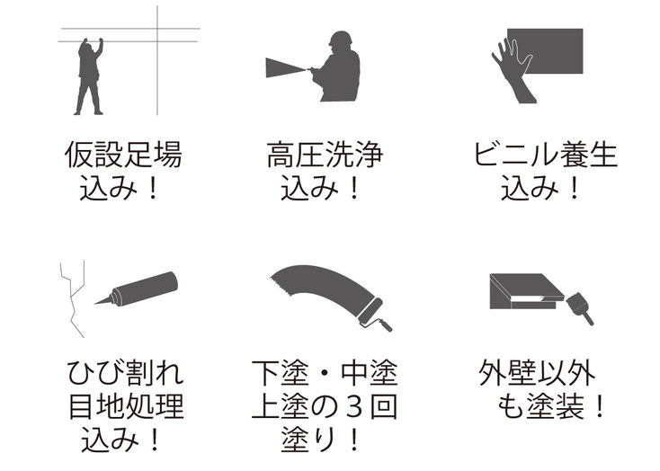 仮説足場込み！　高圧洗浄込み！　ビニル養生込み！　ひび割れ目地処理込み！　下塗り・中塗り・上塗りの3回塗り！　外壁以外も塗装！