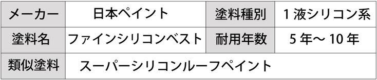 メーカー：日本ペイント 塗料種別：1液シリコン系 塗料名：ファインシリコンベスト 耐用年数：5年〜10年 類似塗料：スーパーシリコンルーフペイント