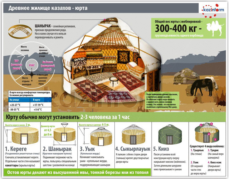 белая юрта, казахская юрта, юрта, юрта казахов, юрта фото, юрта алматы,  юрты казахстана, юрта заказать, юрта купить
