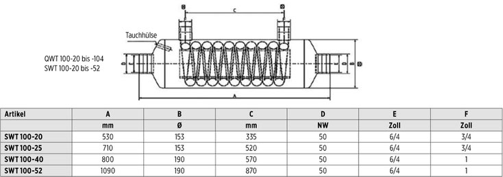 Wärmetauscher Edelstahl Behncke Skizze SWT 100 - 25 20 kW bei 50°C