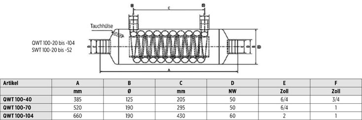 Wärmetauscher Edelstahl Behncke Skizze QWT 100 - 40 30 kW bei 70°C