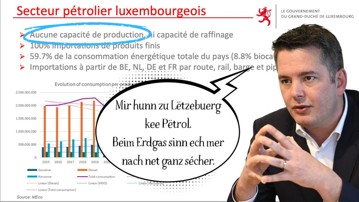 ▲ Kee Petrol zu Lëtzebuerg? Gutt, datt mol een eis dat kloer an däitlech seet.