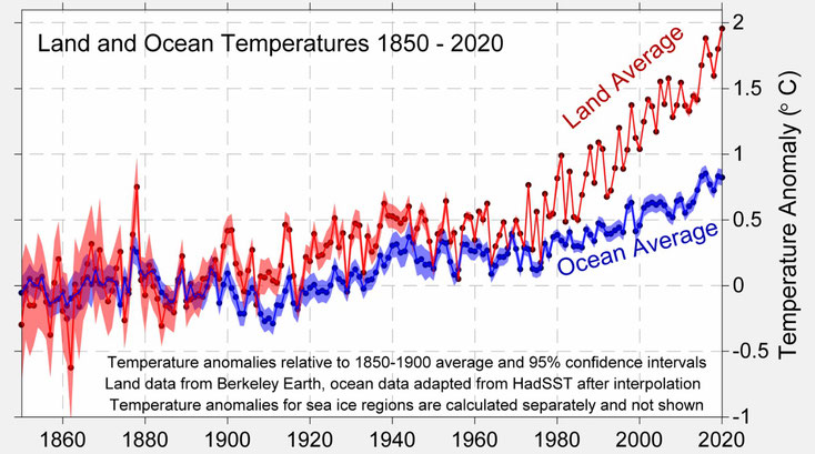 Evolution des températures terres océans, présenté par Berkeley et la Terre du Futur.