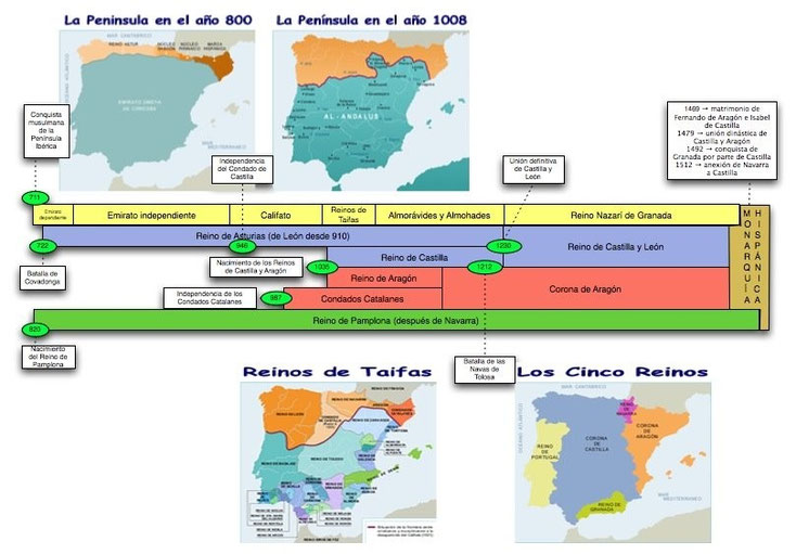 Evolución cronológica y en mapas de la P.Ibérica.