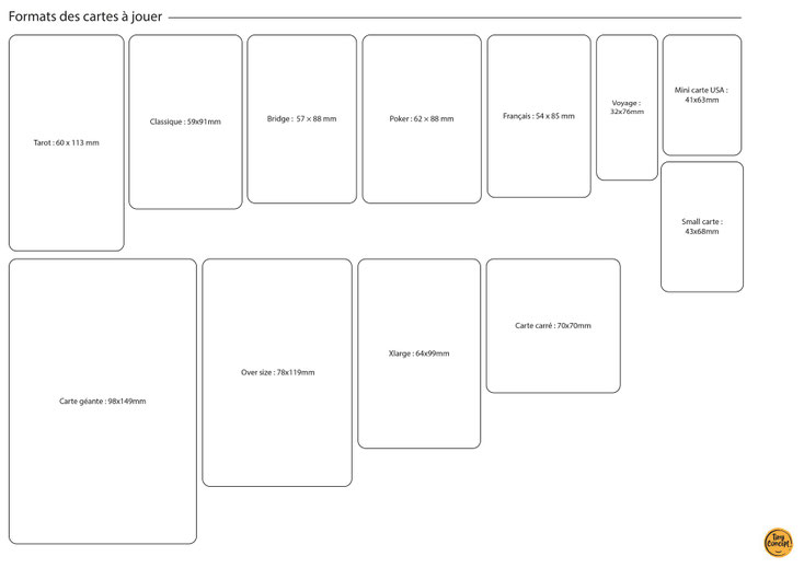 Processus de game design Création et développement de jeux