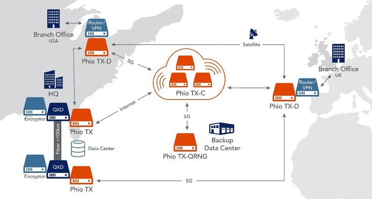 Phio Trusted Xchange™ platform