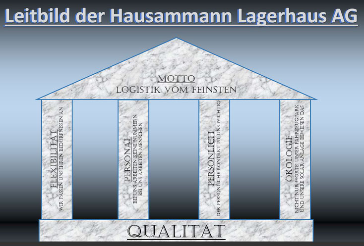 Leitbild Hausammann Lagerhaus AG Werte