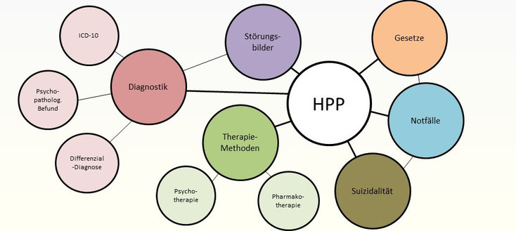 Prüfungsvorbereitung Heilpraktiker Psychoterapie - Inhalte