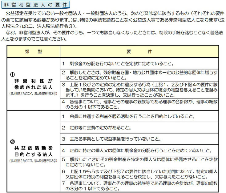 一般社団法人・一般財団法人と法人税／国税庁／Ｈ26.3パンフレット