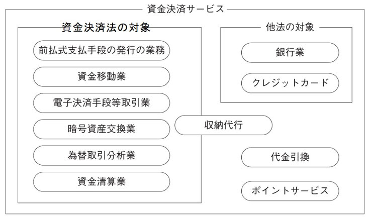 逐条解説 2016年銀行法、資金決済法等改正 逐条解説 2016年銀行法、資金決済法等改正 逐条解説 2016年銀行