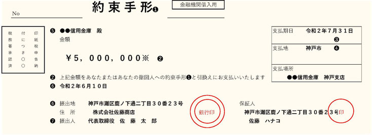 イメージ図（手形の表面）