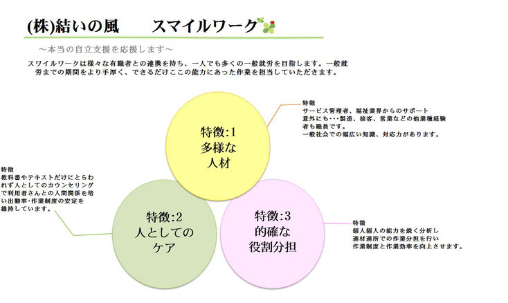岡山市B型就労継続支援事業所スマイルワークでの取り組み　B型作業場