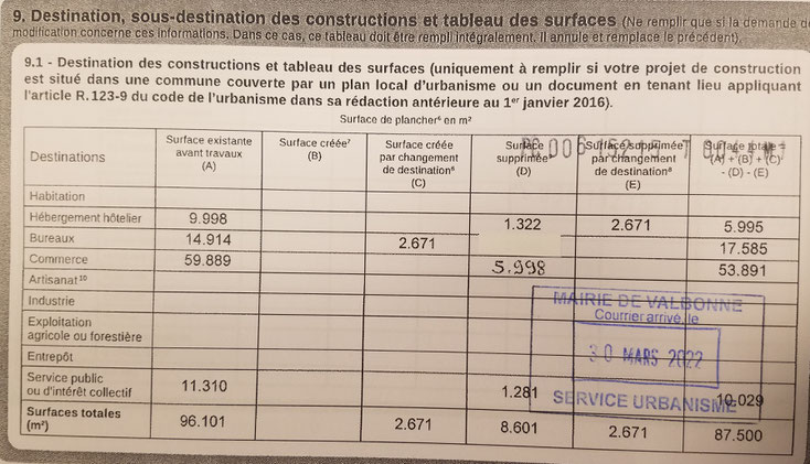 Extrait du permis modificatif : résumé de l'évolution des surfaces