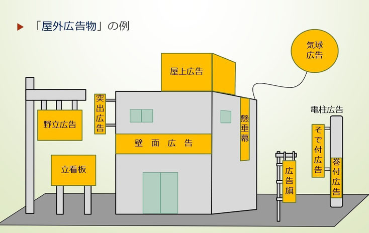屋外広告物許可サポート 屋外広告物の許可申請を考えているなら当事務所まで 屋外広告物許可サポート 屋外広告物の許可申請を考えているなら当事務所まで