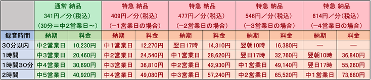 至急案件もリーズナブルな価格でご対応いたします