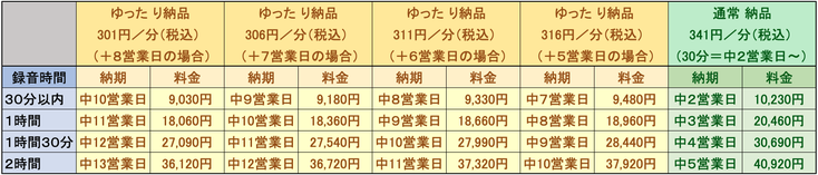 法廷提出用反訳書「ゆったり納品」納期＆料金早見表＋５日〜＋８日