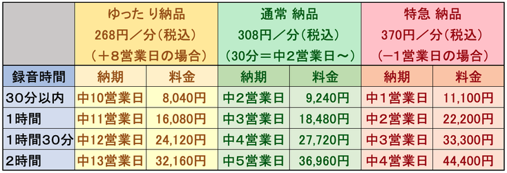リーズナブルな価格設定とフレキシブルな納期対応