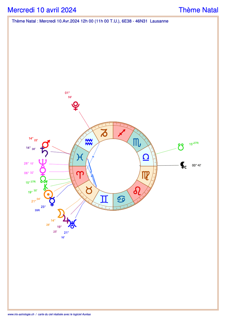 Carte du ciel astrologique du mercredi 10 avril 2024 (thème astral du jour gratuit)