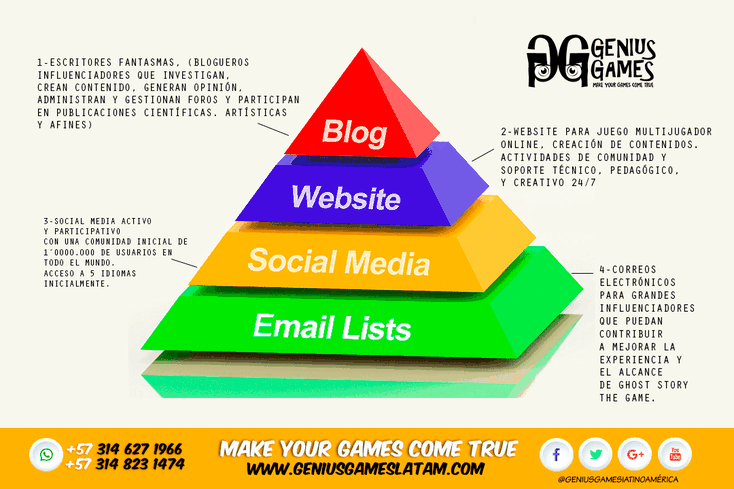 Inteligencia Ambiental, Genius Games Latinoamérica, The Secret Trunk Games S.A.S.