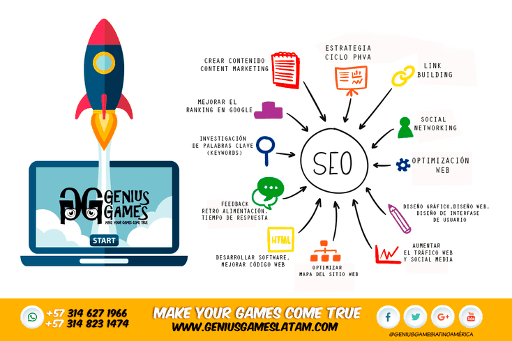 Inteligencia Ambiental, Genius Games Latinoamérica, The Secret Trunk Games S.A.S.