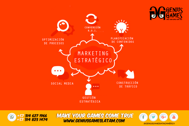 Inteligencia Ambiental, Genius Games Latinoamérica, The Secret Trunk Games S.A.S.