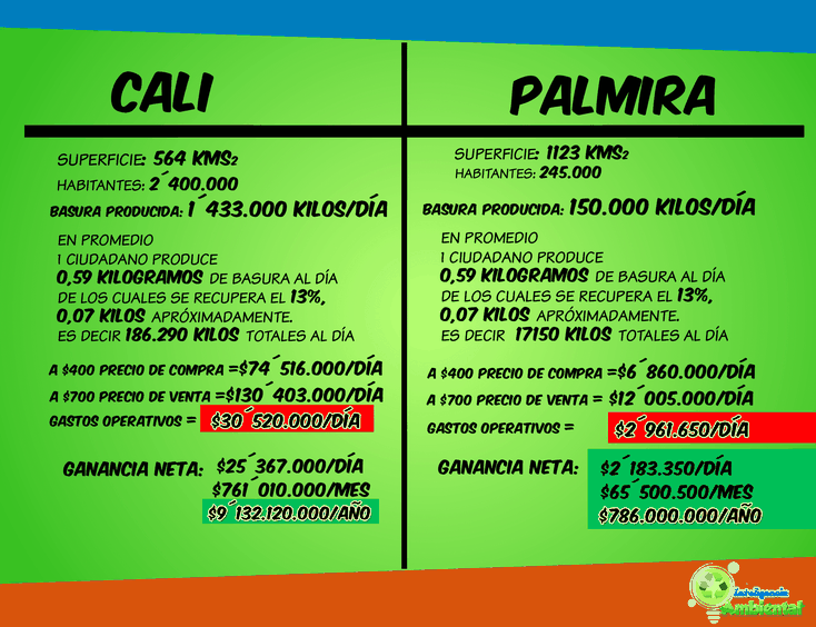 Inteligencia Ambiental, Genius Games Latinoamérica, The Secret Trunk Games S.A.S.