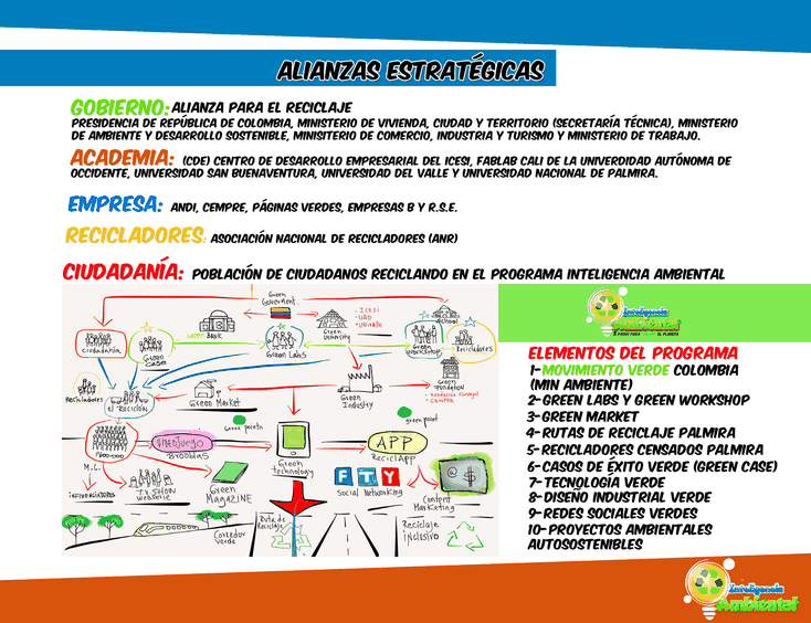 Inteligencia Ambiental, Genius Games Latinoamérica, The Secret Trunk Games S.A.S.
