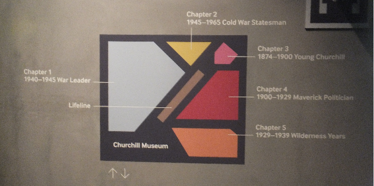 Churchill-winston-museum-Londen-bord