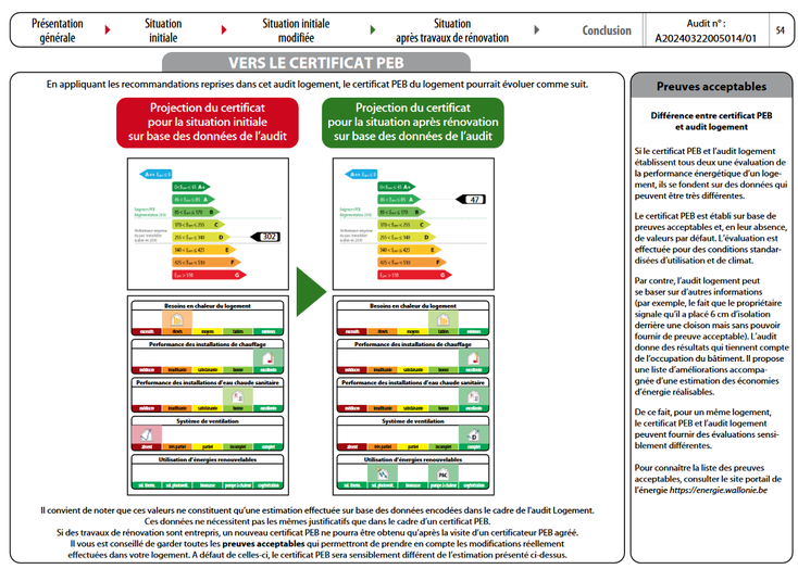 Les informations de label PEB de certificat PEB sont fournies dans le rapport d'audit logement