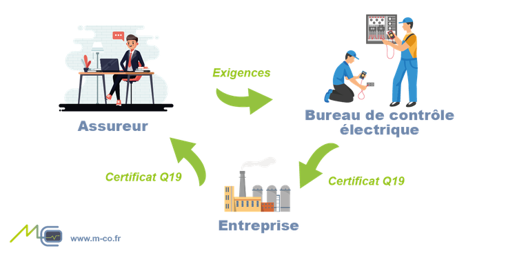 le bureau de contrôle électrique