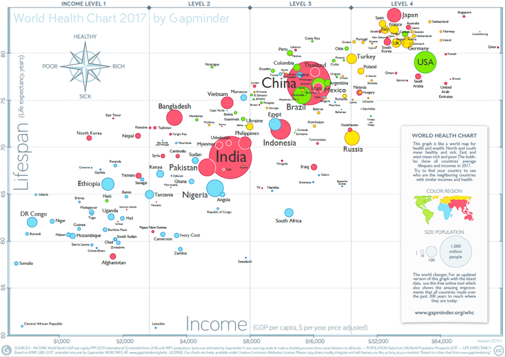 Quelle:  gapminder.org