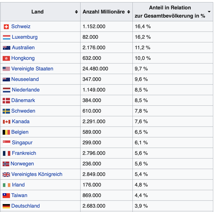 ▲Tableau Wikipedia