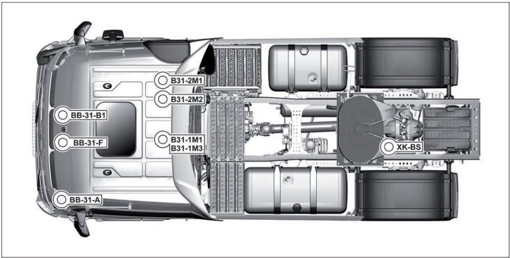 Actros MP4 (963, 964) Location of ground points