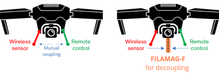 Antenna cross-talk reduction using RF & EMC microwave absorber solutions