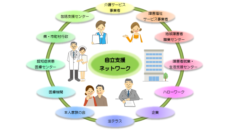 福井県若年性認知症自立支援ネットワーク