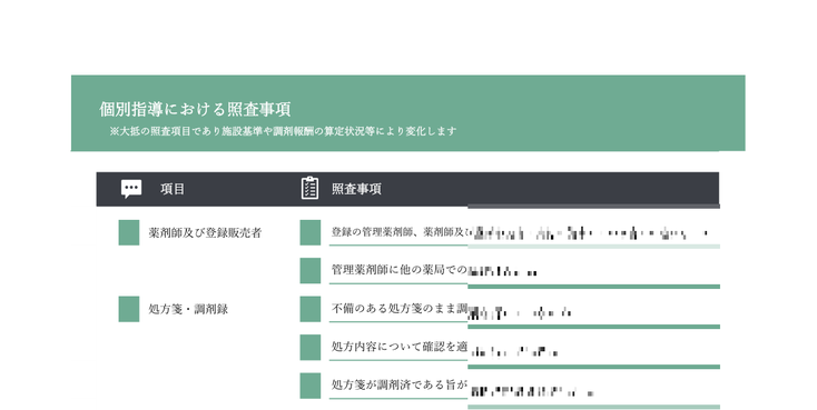 薬局行政対策