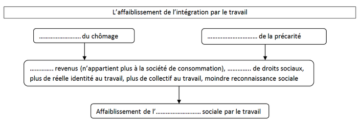 Le travail, source de lien social - Site de sequences-cous-ses