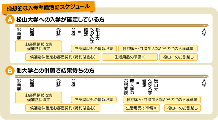 入学準備は生協に全てお任せ 21松山大学生協 入学準備は生協に全てお任せ 21松山大学生協