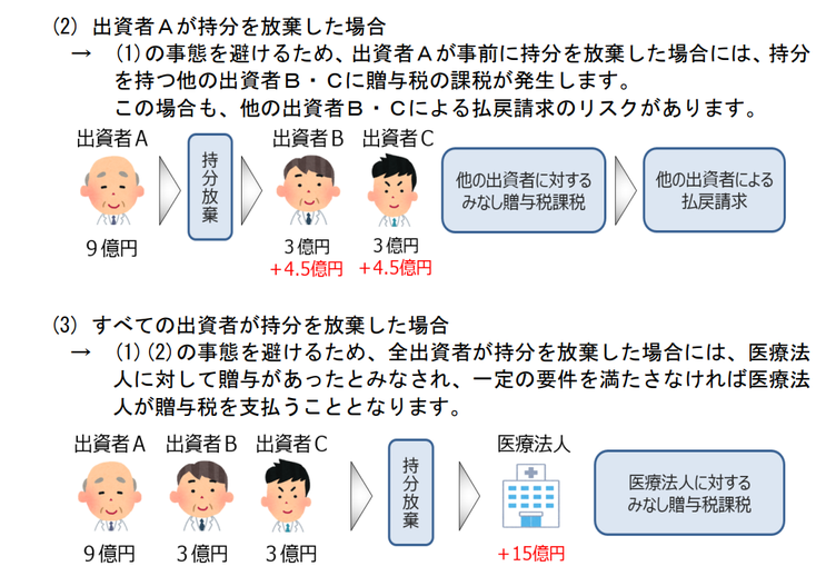 持分なし手引書／厚生労働省／2ｐより抜粋